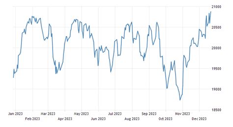 tsx canadian stock market.